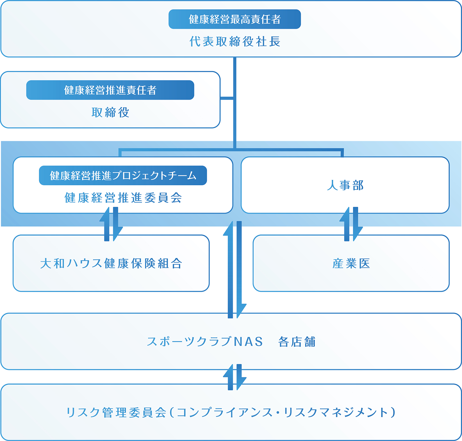 組織図