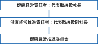 組織体制