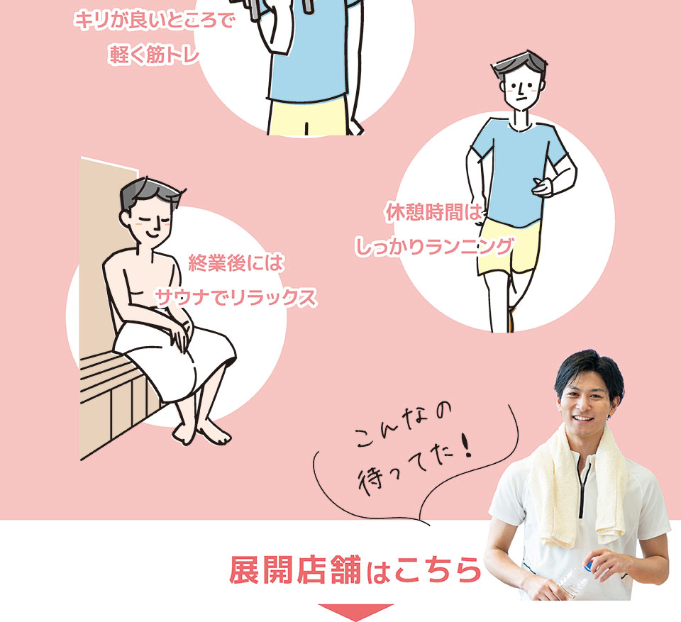 フロー図