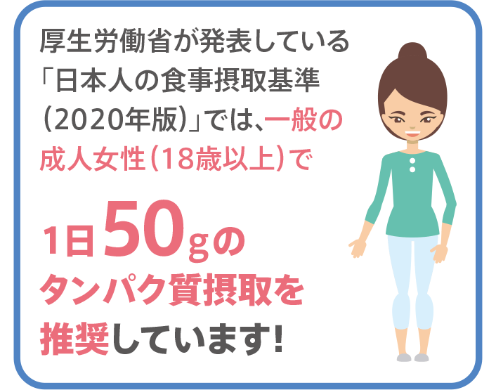 厚生労働省が発表している「日本人の食事摂取基準（2020年版）」では、一般の成人女性（18歳以上）で1日50gのタンパク質摂取を推奨しています！
