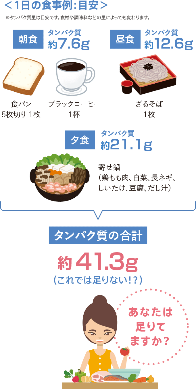 1日の食事例