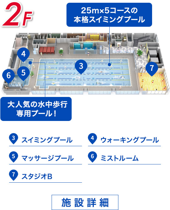2F