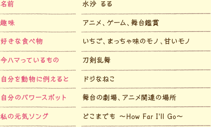 ●名前：水沙 るる ●趣味：アニメ、ゲーム、舞台鑑賞 ●好きな食べ物：いちご、まっちゃ味のモノ、甘いモノ ●今ハマっているもの：刀剣乱舞 ●自分を動物に例えると：ドジなねこ ●自分のパワースポット：舞台の劇場、アニメ関連の場所 ●私の元気ソング：どこまでも 〜How Far I'll Go〜