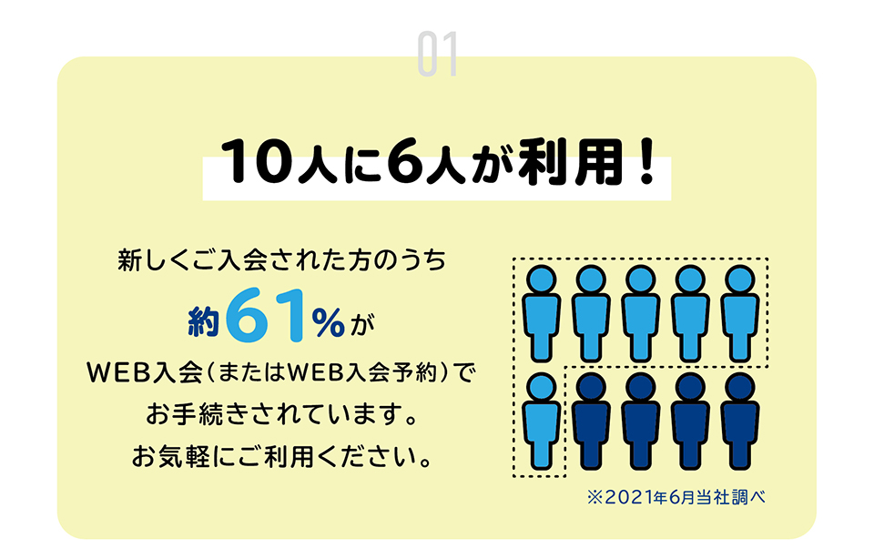 10人に6人が利用。