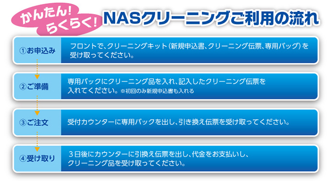NASクリーニングご利用の流れ