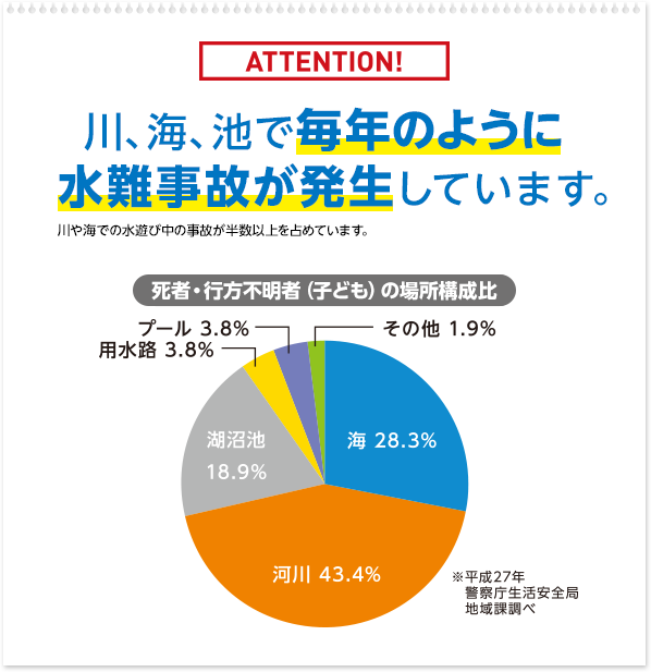 ATTENTION！川、海、池で毎年のように水難事故が発生しています。