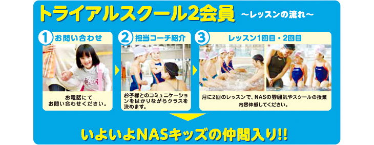 レッスンの流れ　1）お問い合わせ 2）担当コーチ紹介 3）レッスン2回