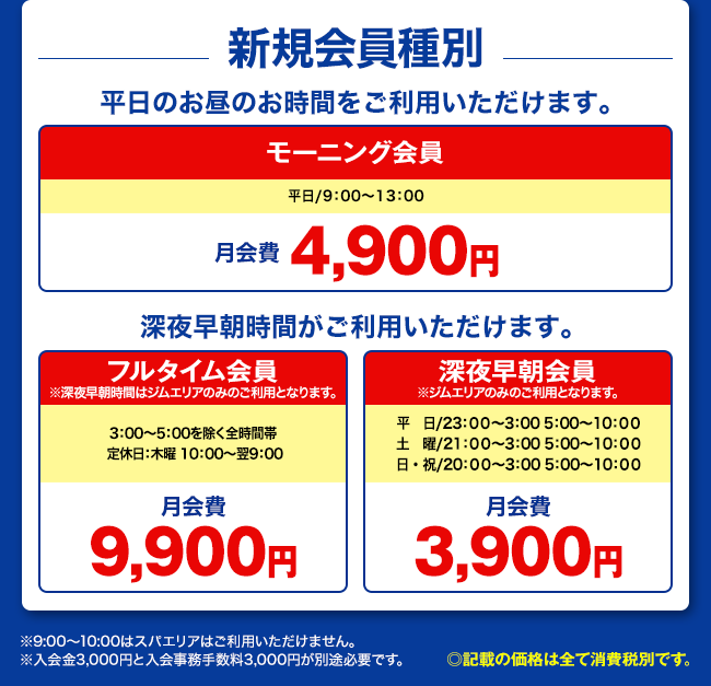 新規会員種別