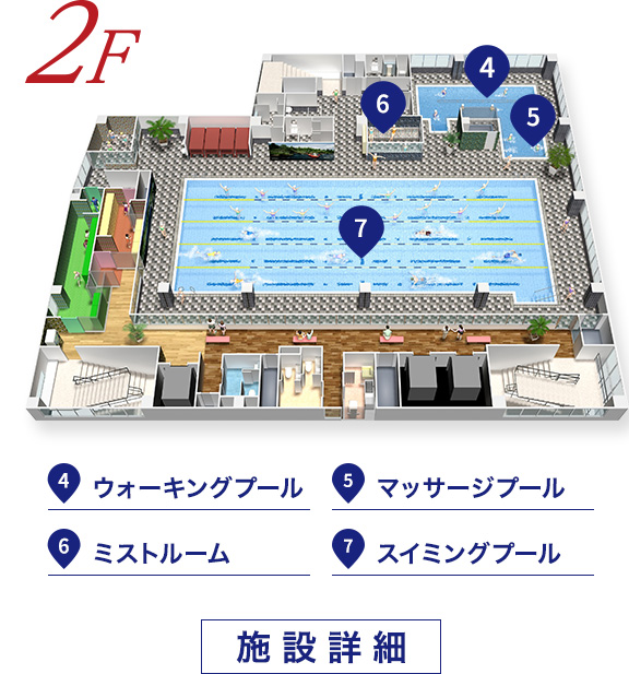 2F