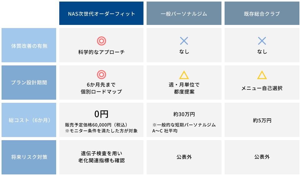 類似サービスとの比較