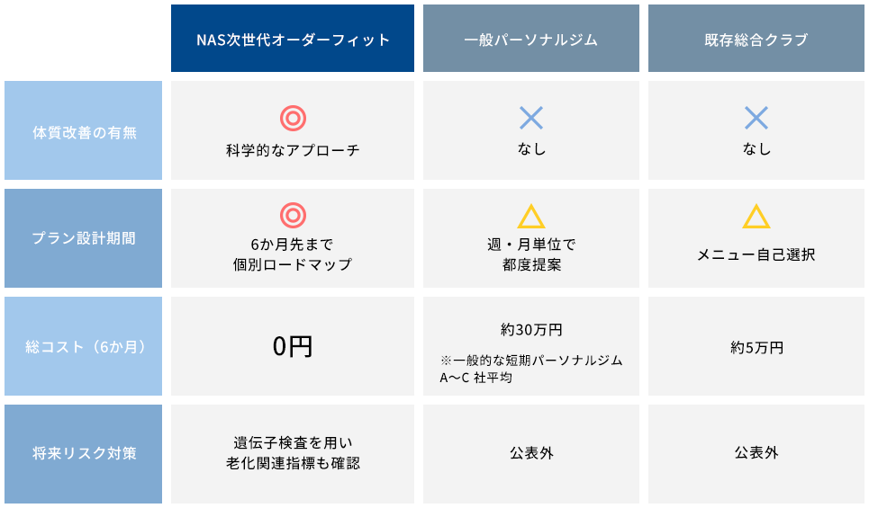 類似サービスとの比較