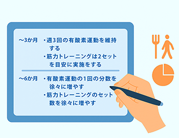 個別プログラム