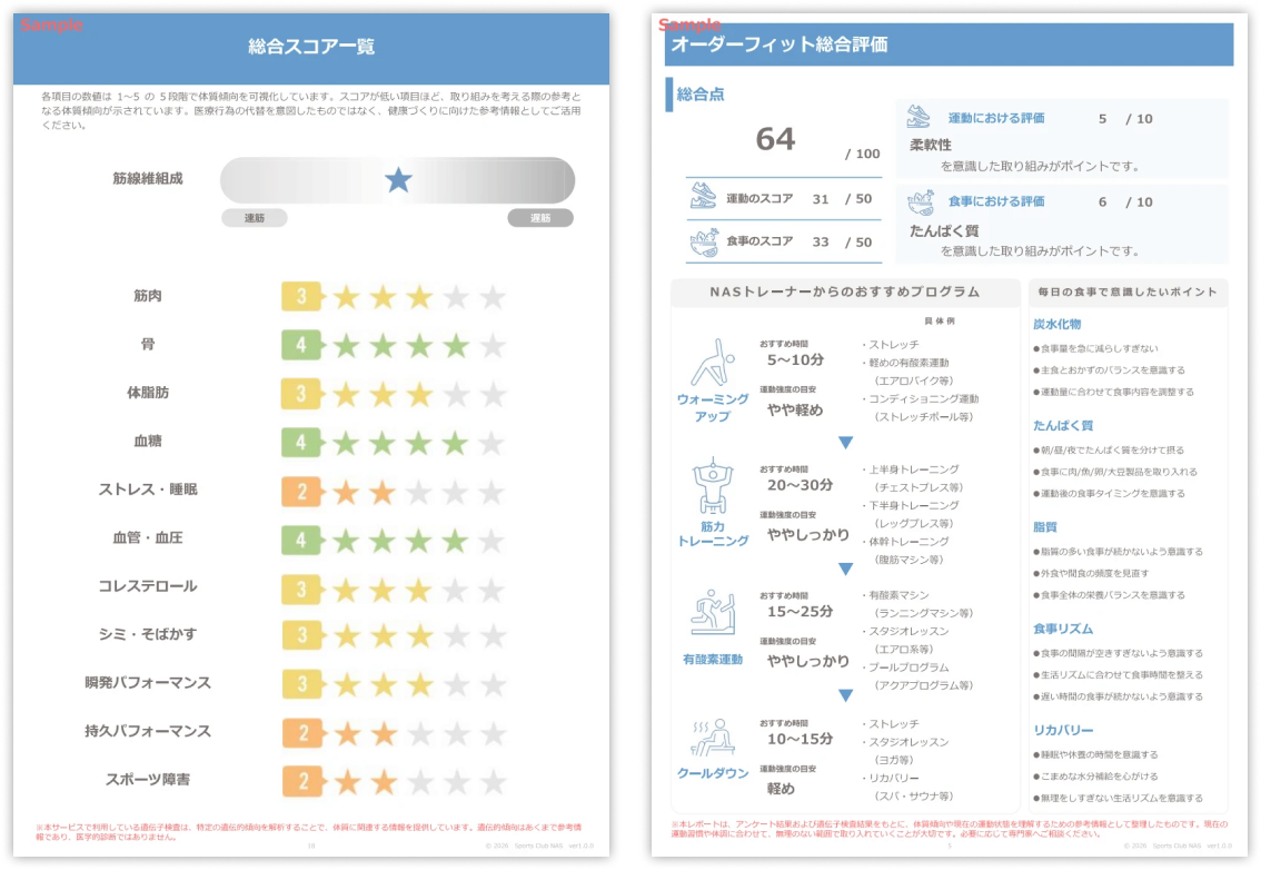 Reportからわかるデータの一例